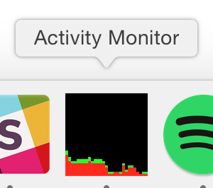 CPU usage as it finally calmed down