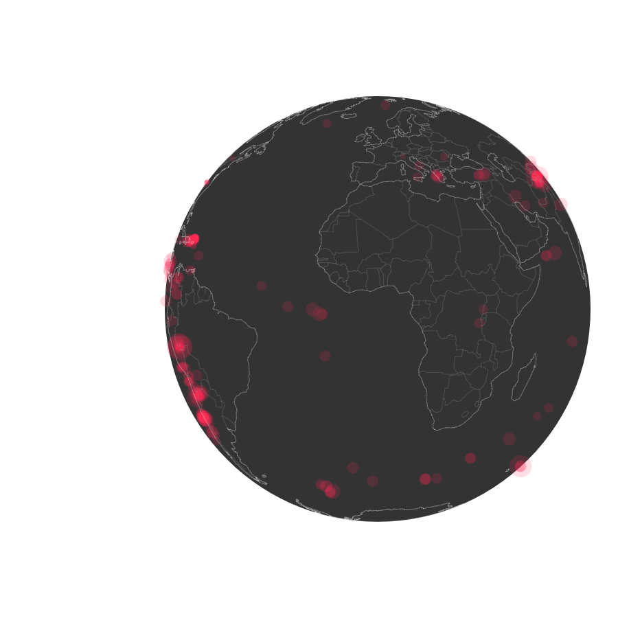 globe