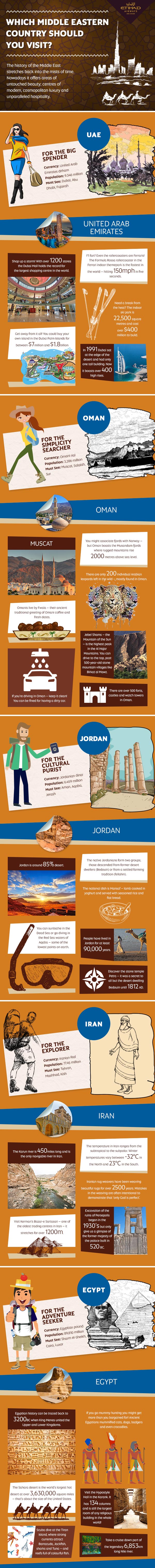 which middle eastern country should you visit