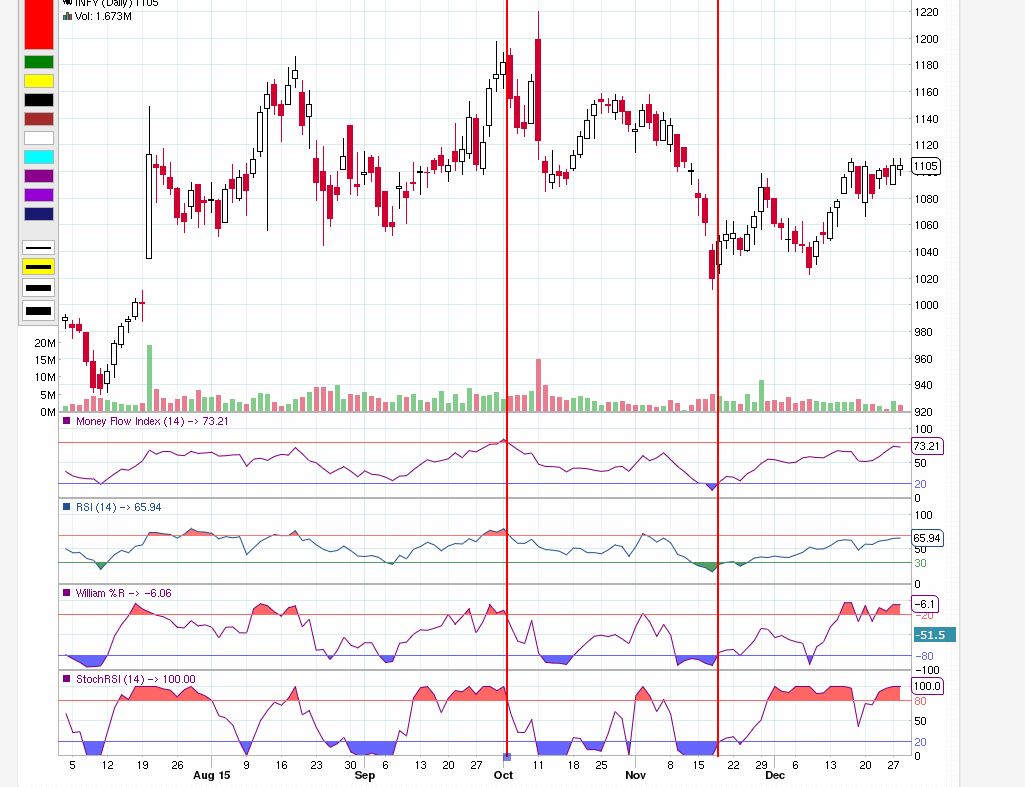 MFI RSI strategy