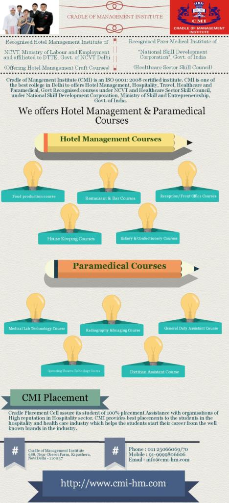 Hotel Management Institute in Delhi