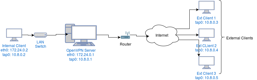 Network Diagram