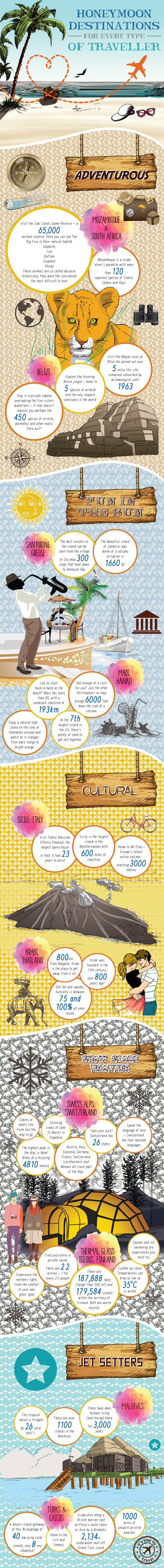 HoneymoonInfographic_Color.jpeg