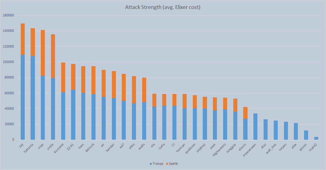 war2-chart.png