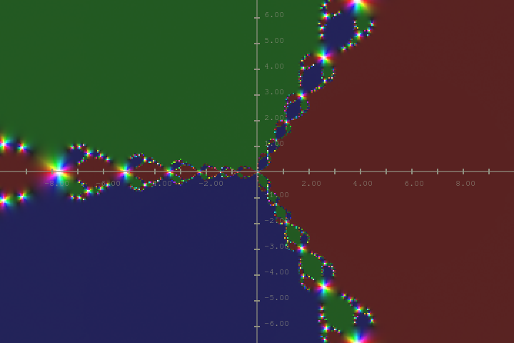 Newton fractal
