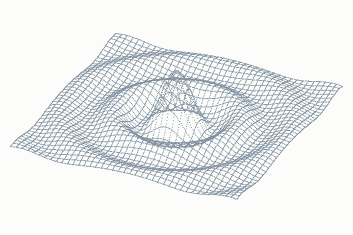 f(x,y) = r:=sqrt(x^2+y^2), 8sin(r)/r