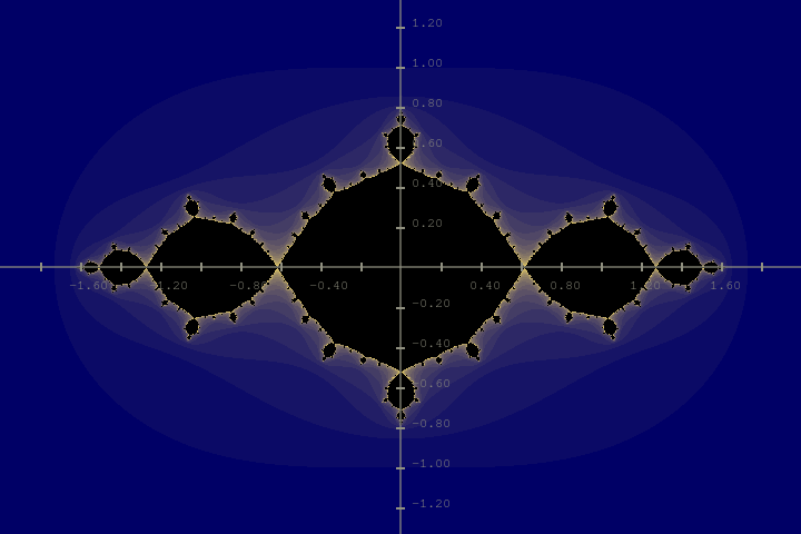 Julia set of f(z)=z^2-1
