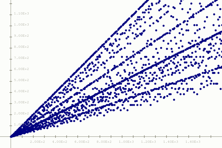 f(n)=phi(n)