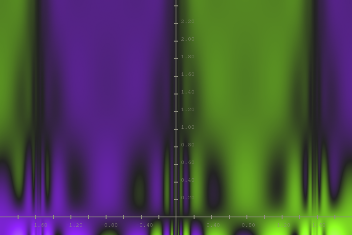 ((t maps to sin(2t))^y)(x)
