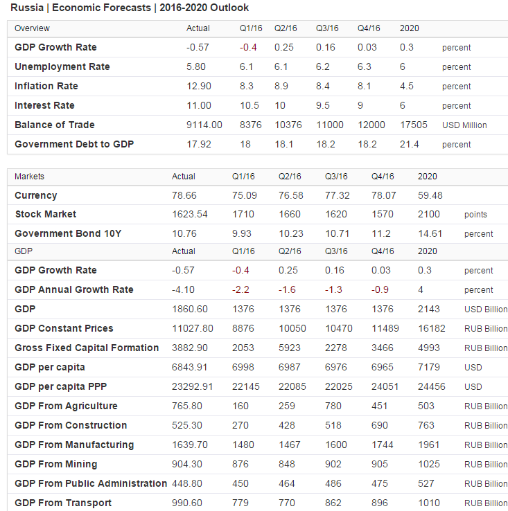 russia_economy_2016-01-18
