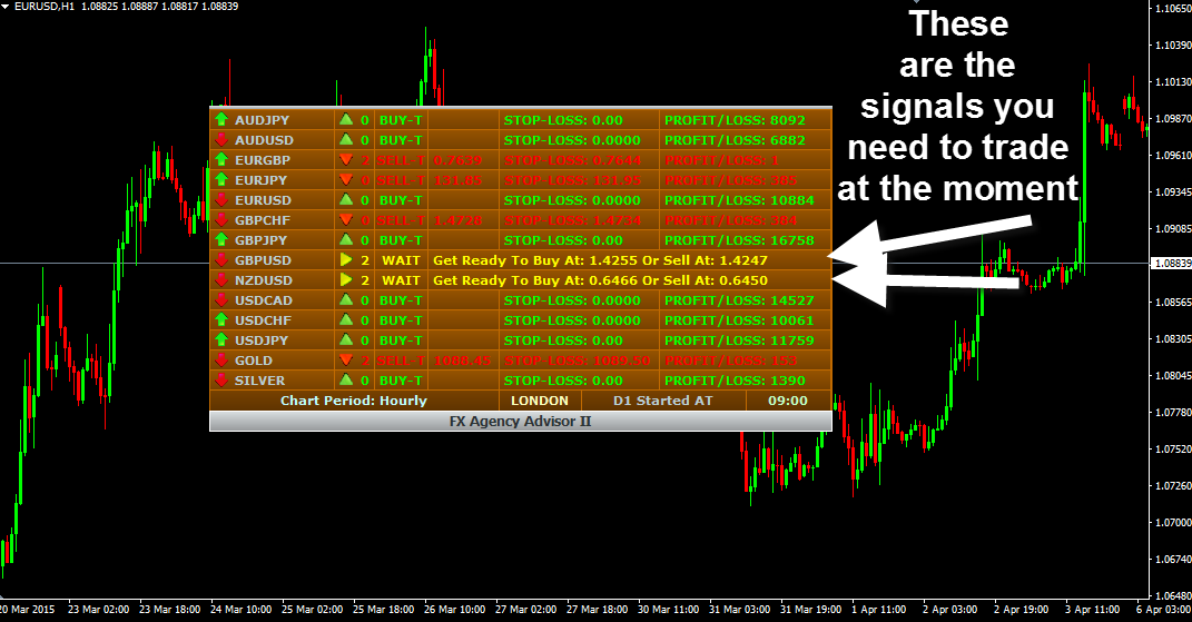 myfxa2chart.png