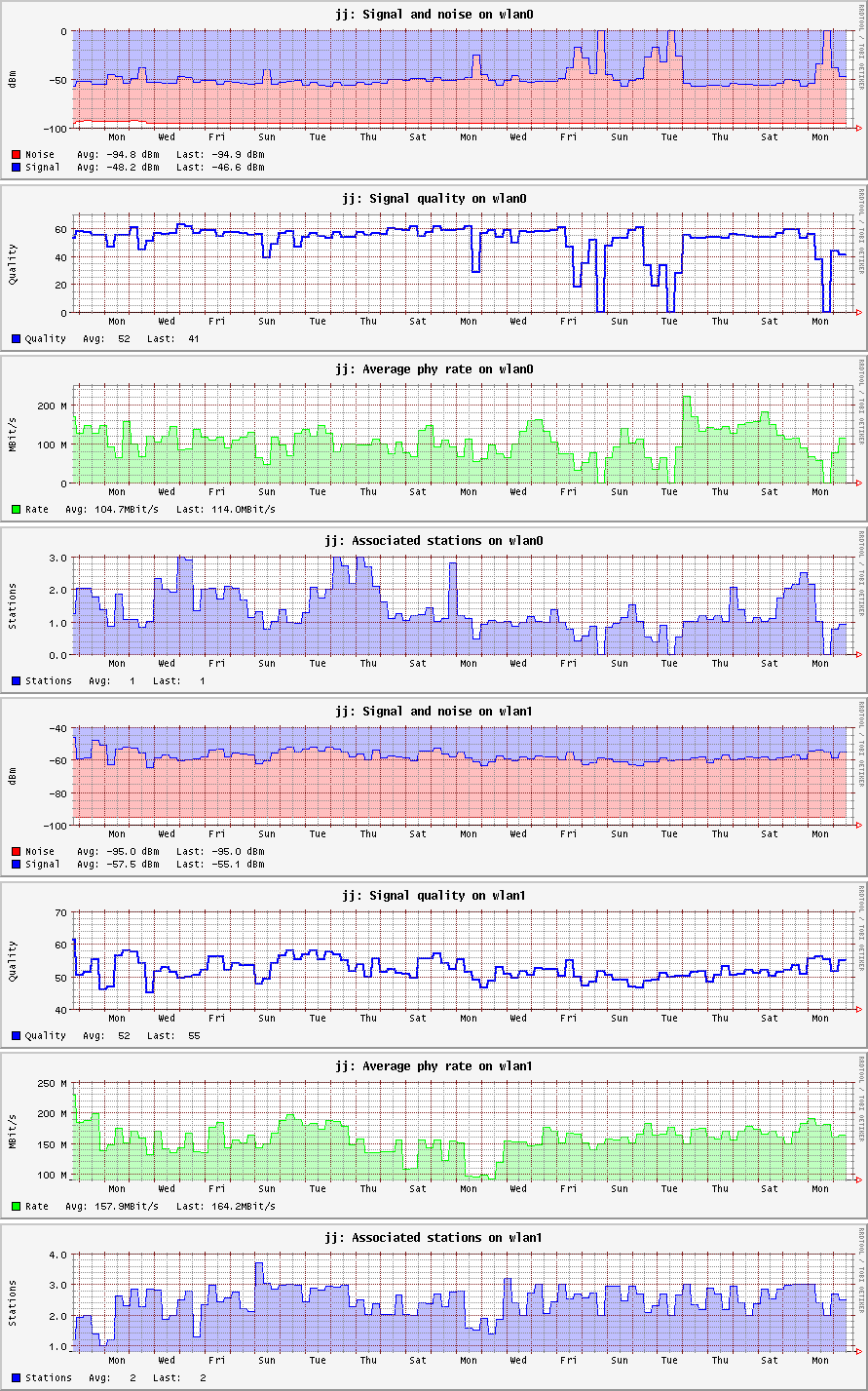jj_-_WLAN_-_LuCI_-_2016-01-19_18.10.58.png