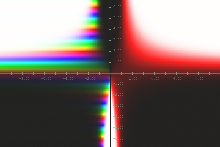 re(z)^im(z)