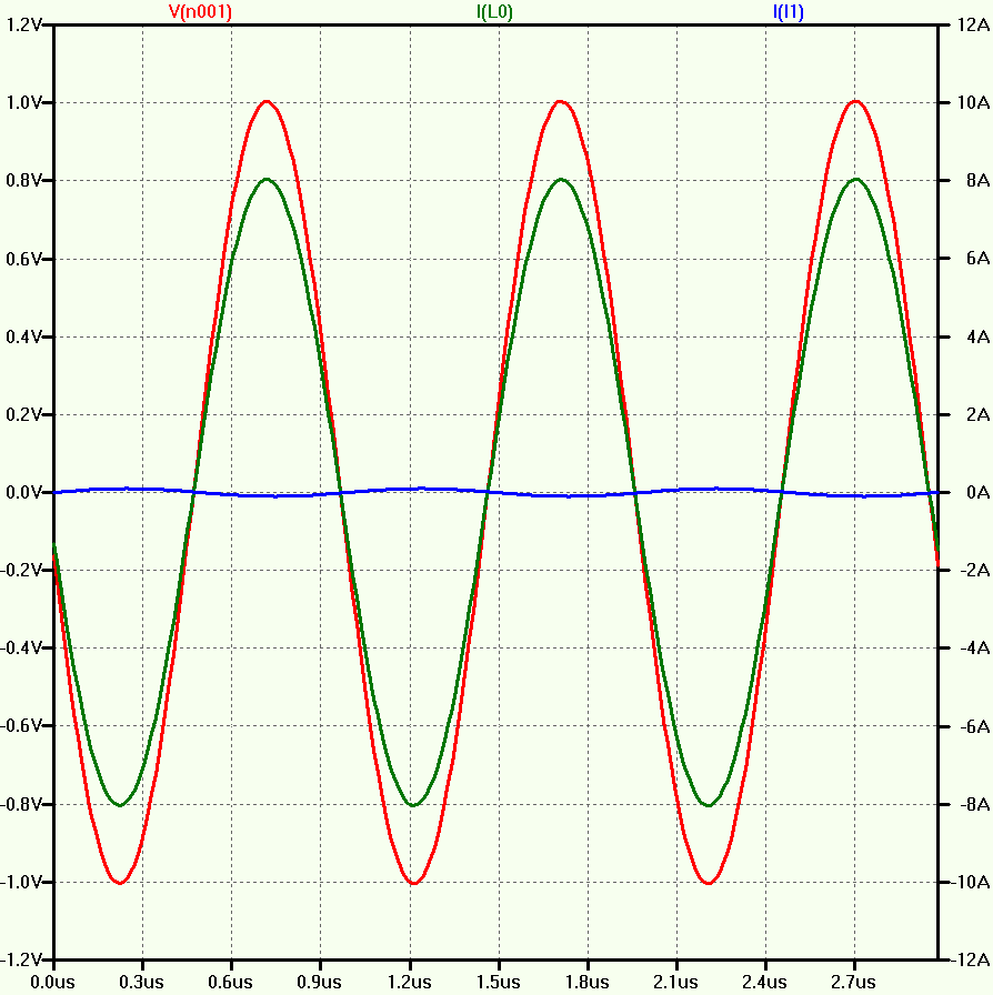 current multiplier waveforms