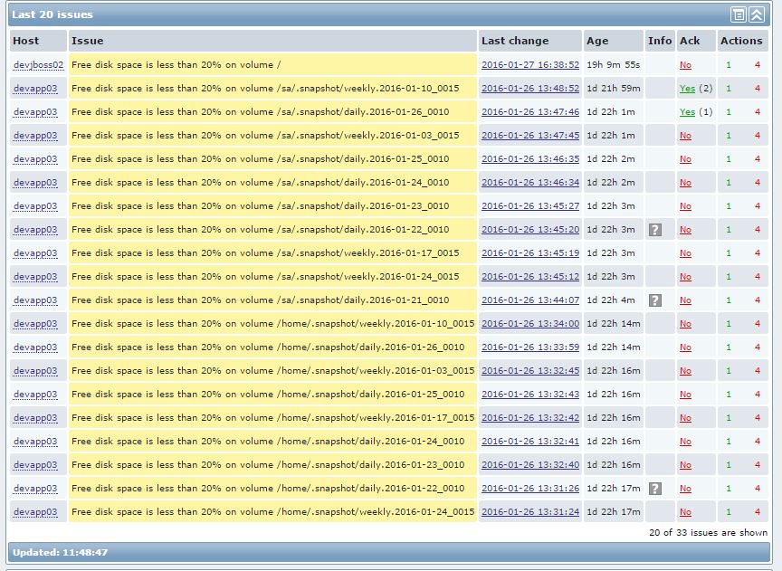 zabbix filesystem false alarms