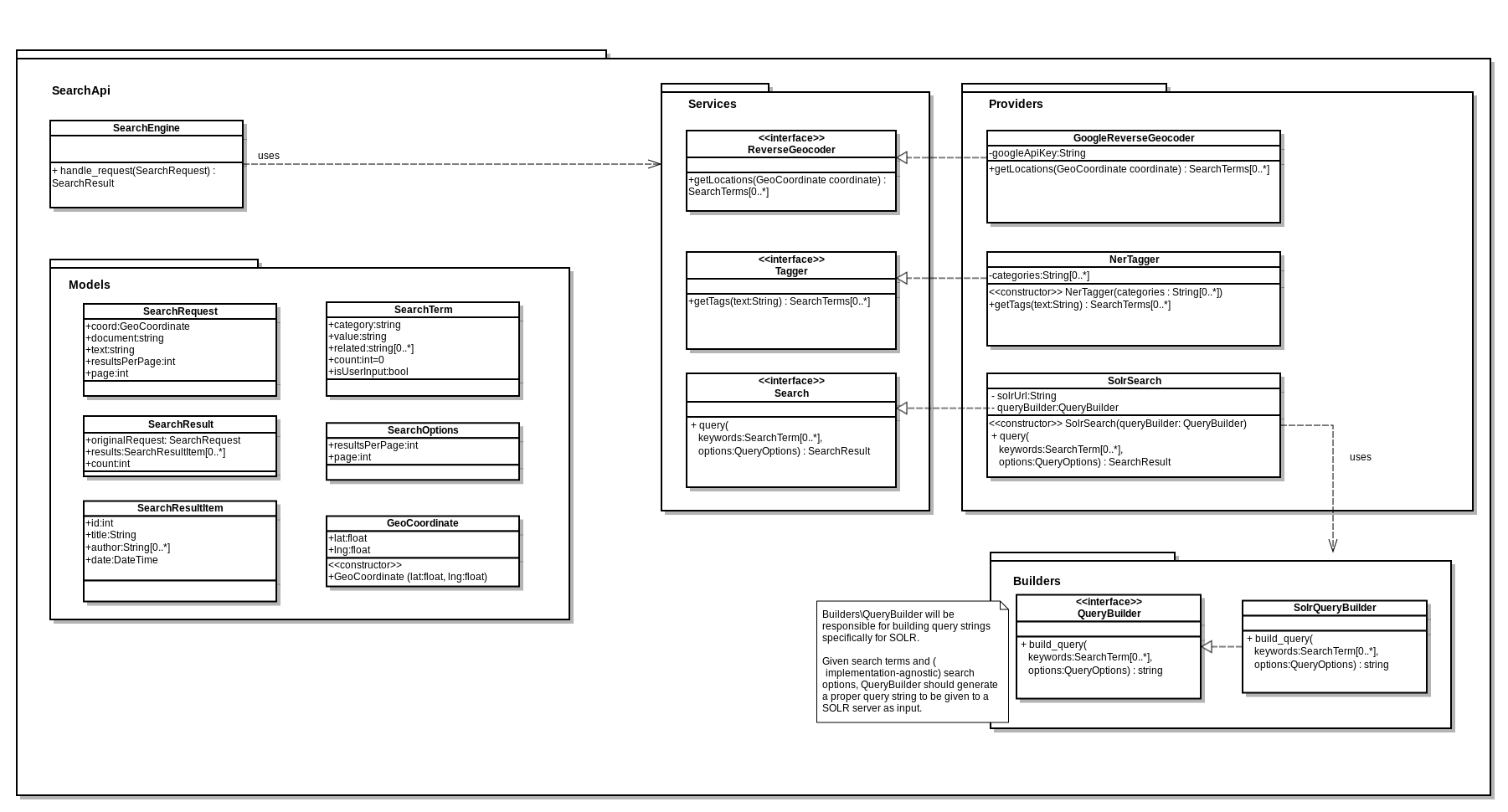 gios_class_diagrams_v4.png