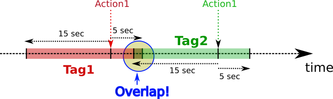overlapping_bug.png