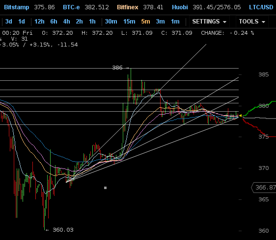 btc 5