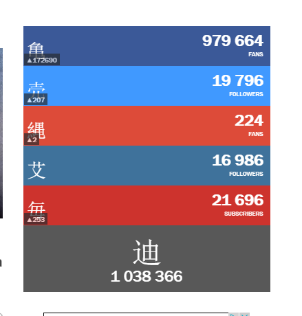 social_network_chinese