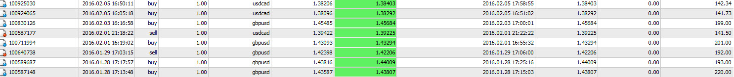dux forex performance