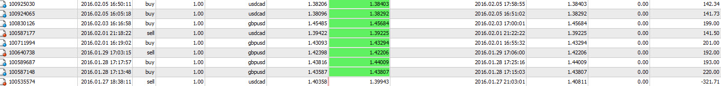 dux forex performance