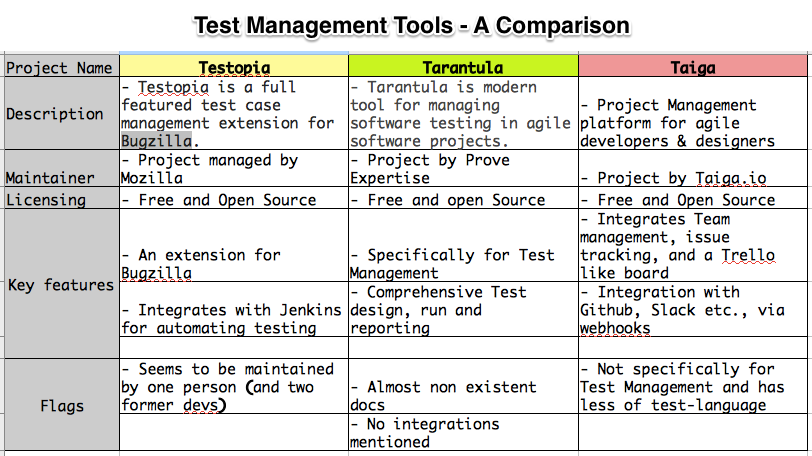 Test Management Tools