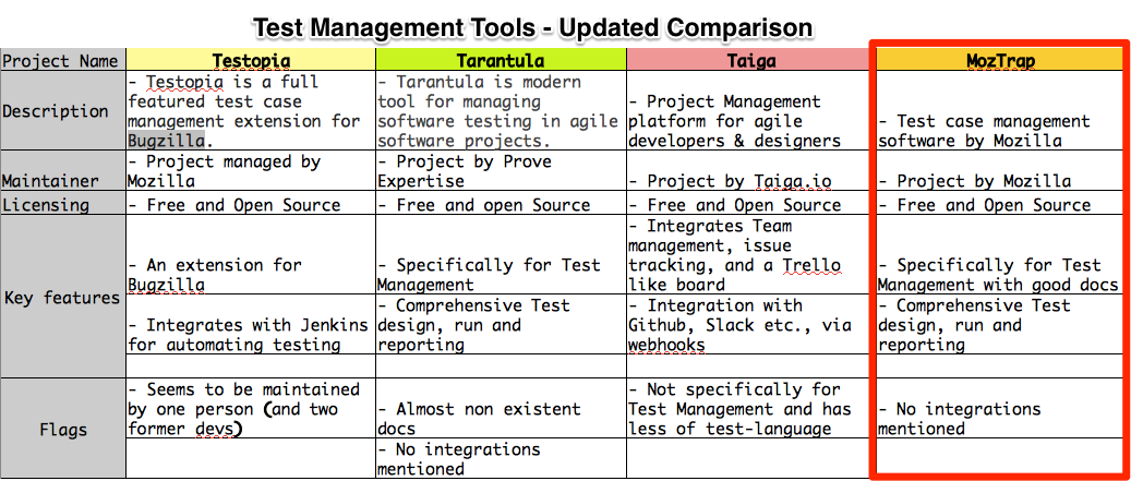 Test Mangement Tools Comparison