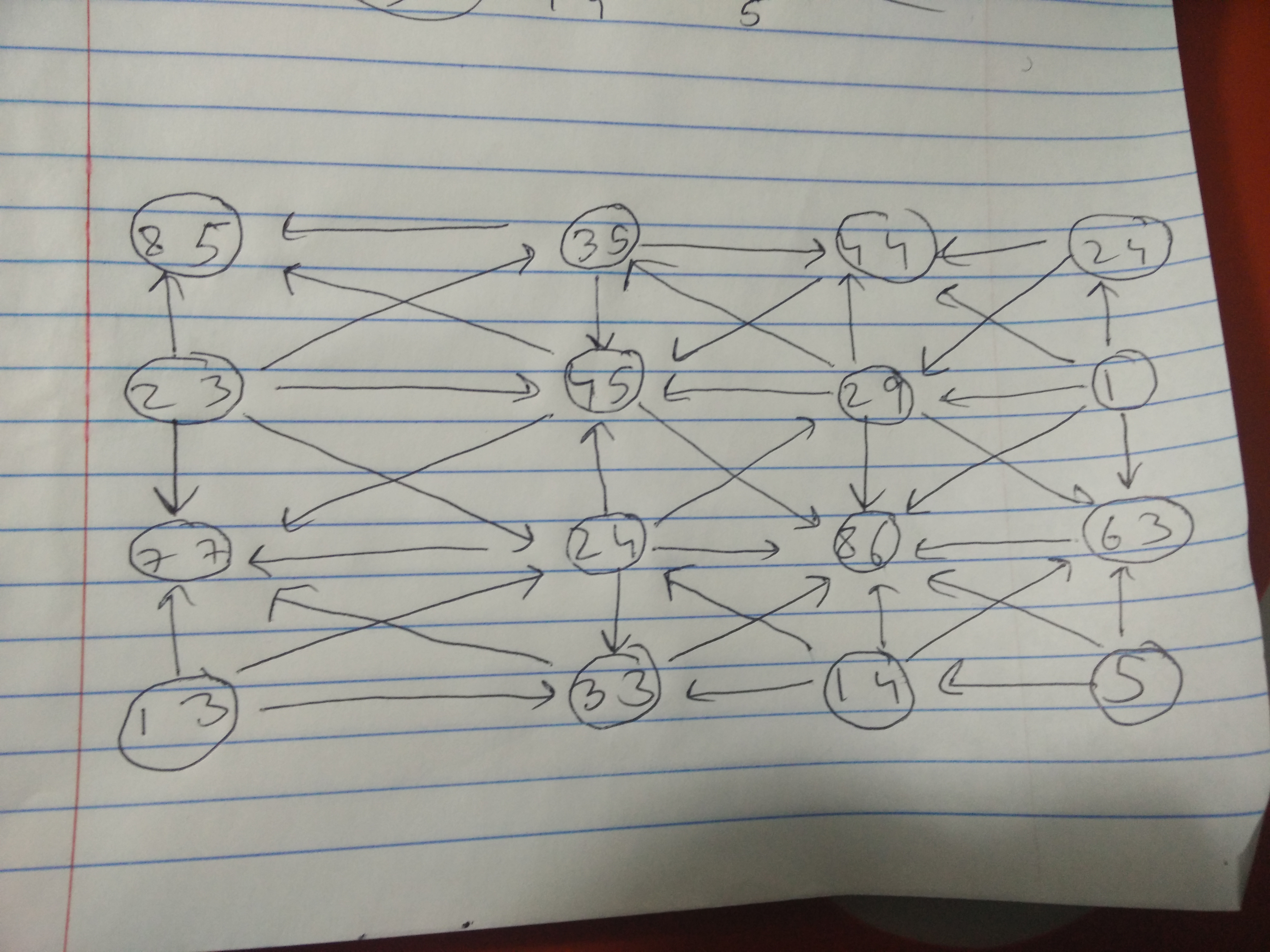 ArrayToGraph