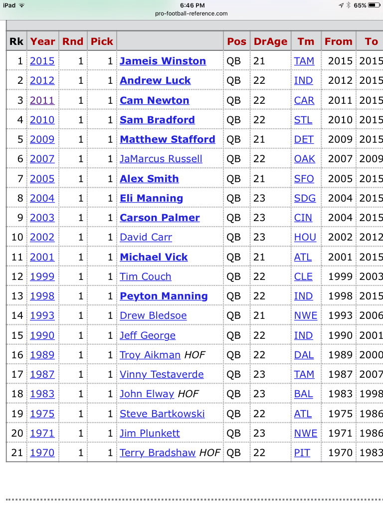 QBs
