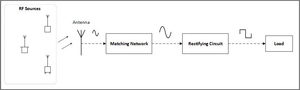 AD_Solutions_Rectenna