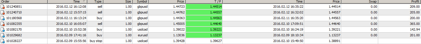dux forex signals provider performance