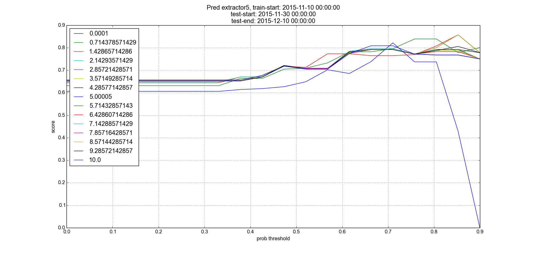 figure_1_pred_tuning_score.png