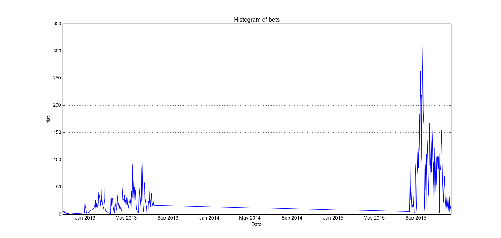figure_hist.png