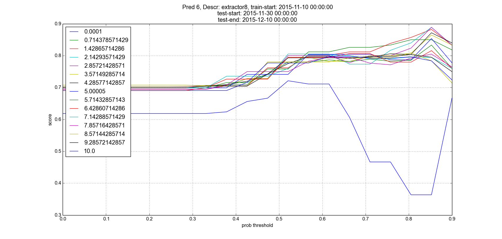 figure_pred6_descr8.png