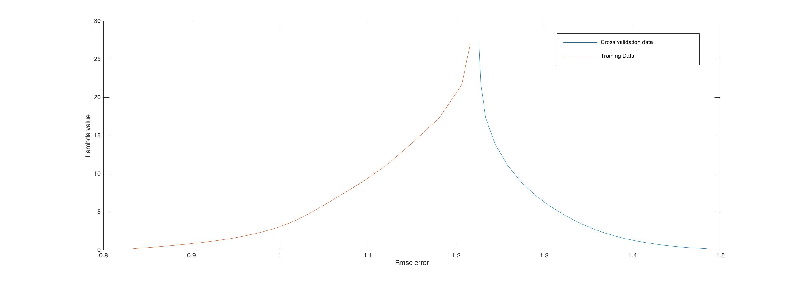 yelp_cv_train_plot.jpg