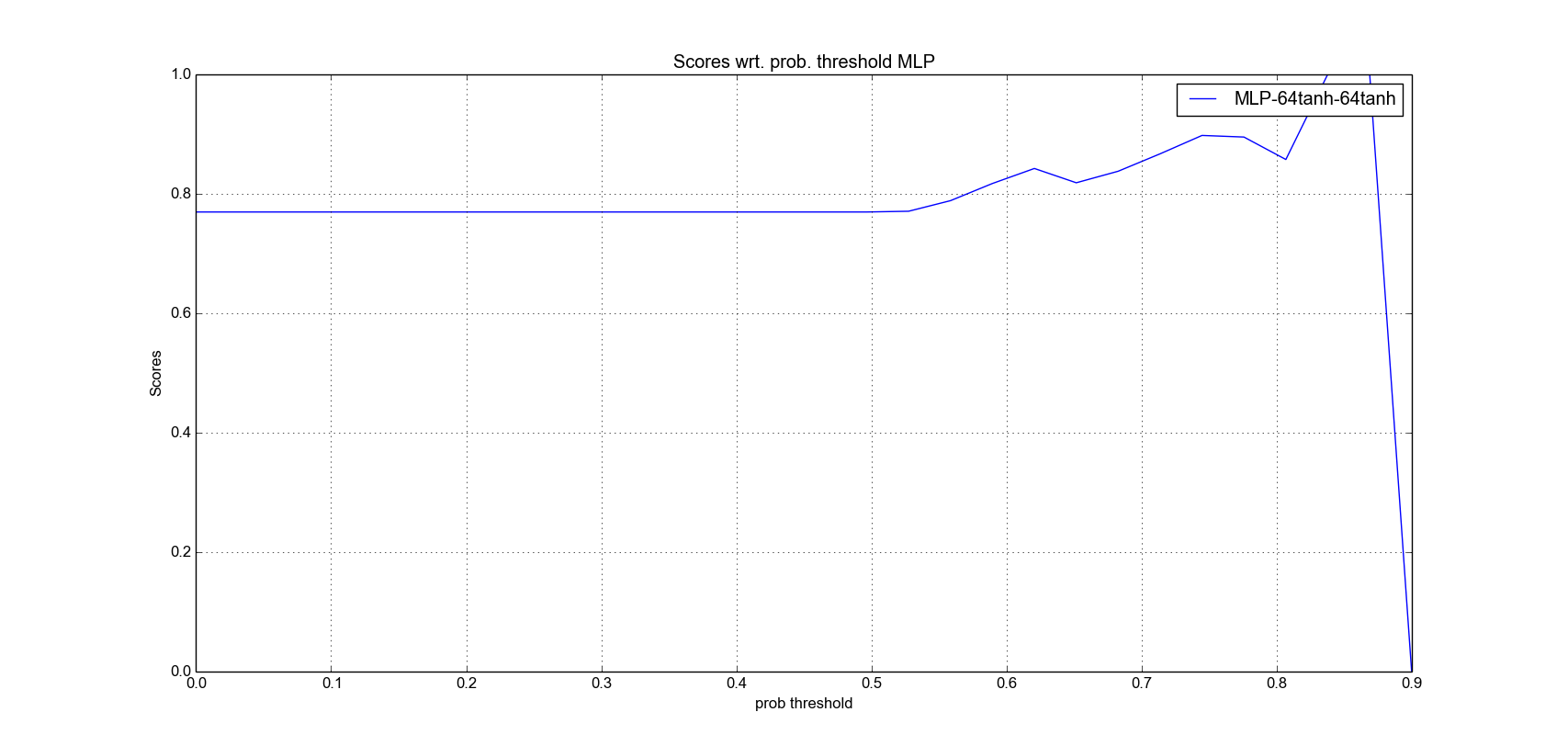 figure_MLP1_D7.png