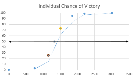 Chance of Victory, MMR