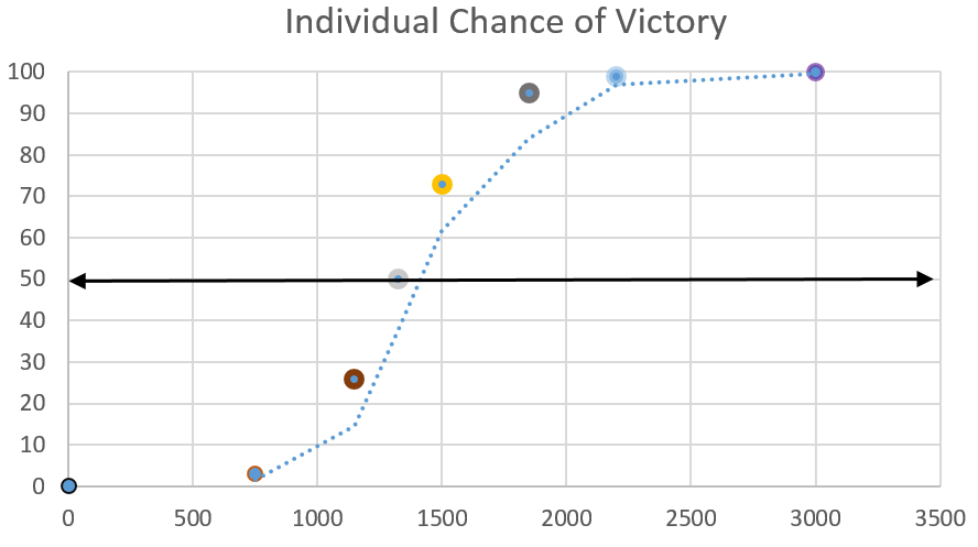 Chance of Victory, MMR