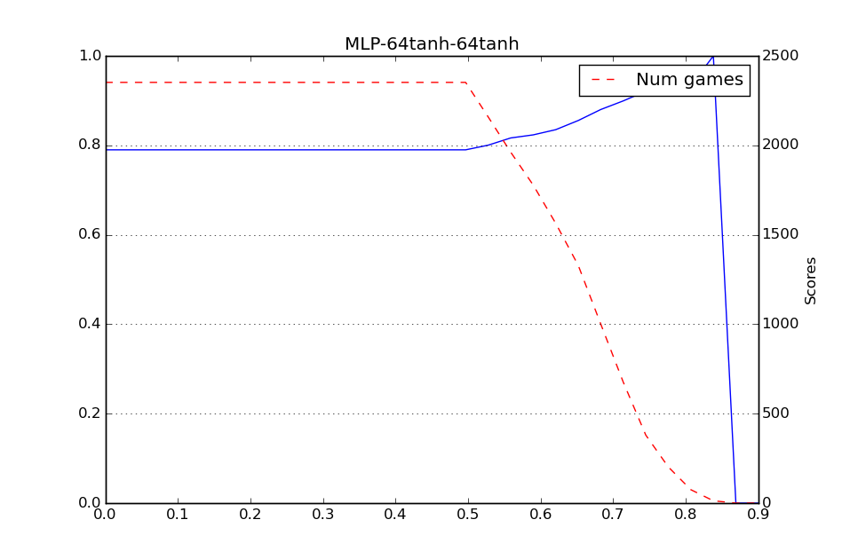figure_ex5_dlmlp.png