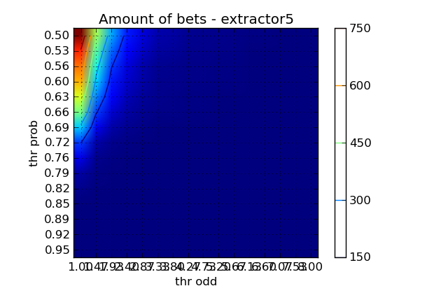 strategy_extractor5_DLMLP_Amounts.png