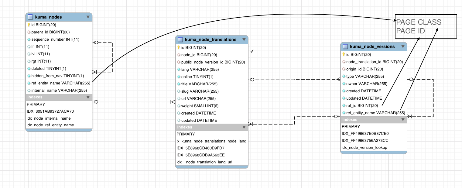 kuma_node_db.png
