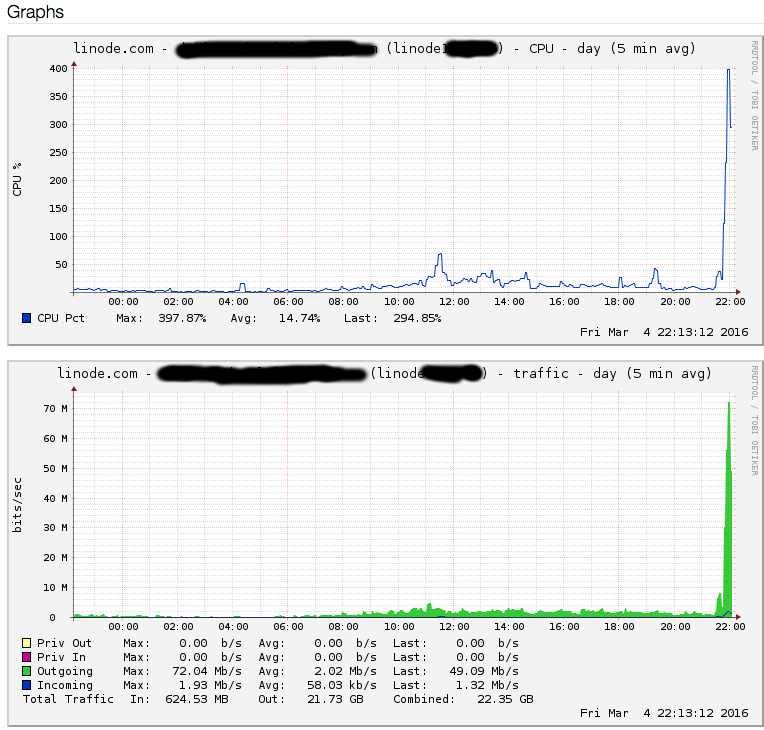 linode-undertvload.png