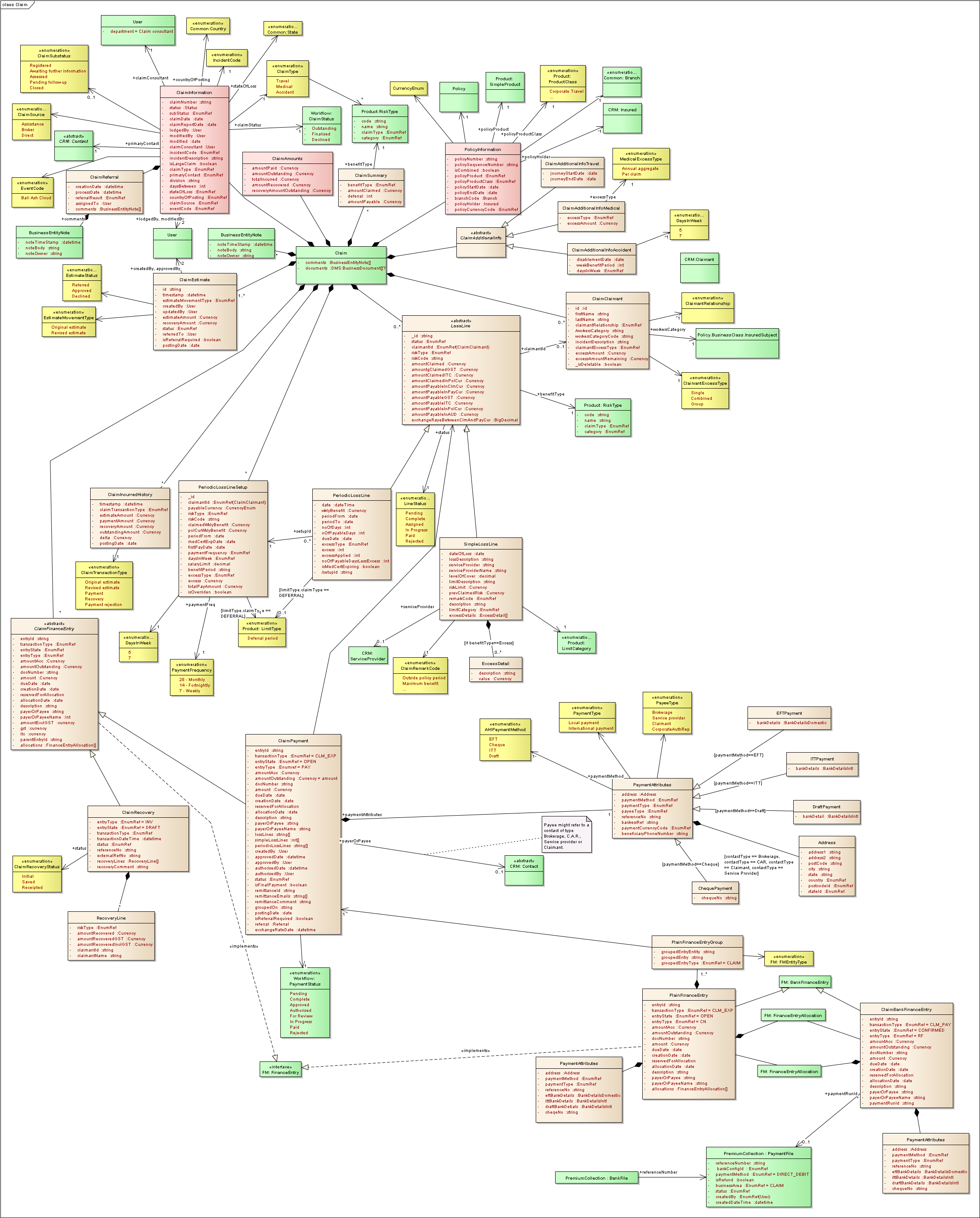 Claim-data-model.png