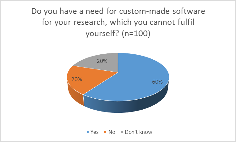 figure1