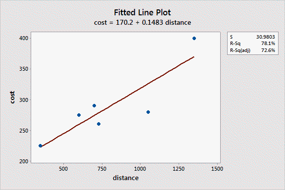 regression_plot.png