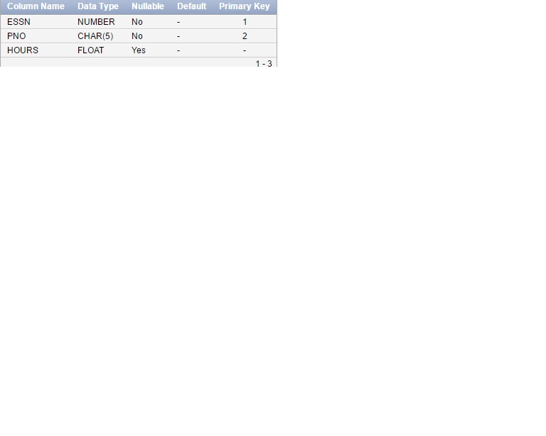 Databasing Crap1
