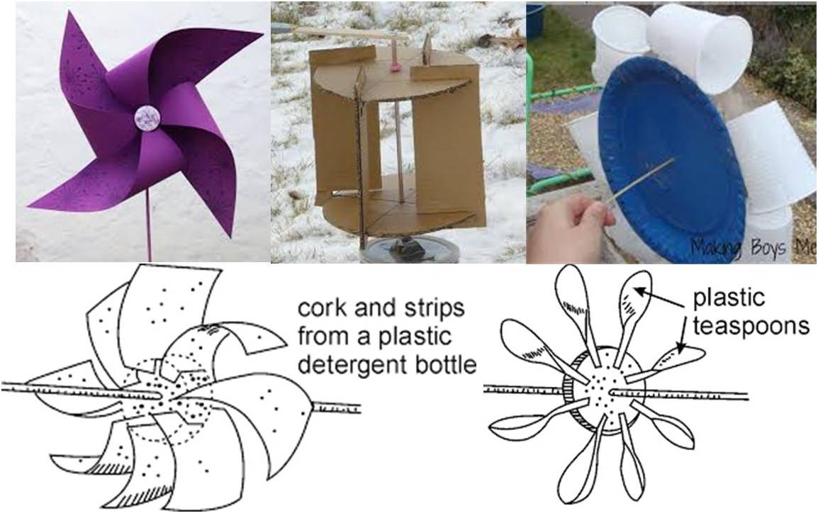wind and water ideas