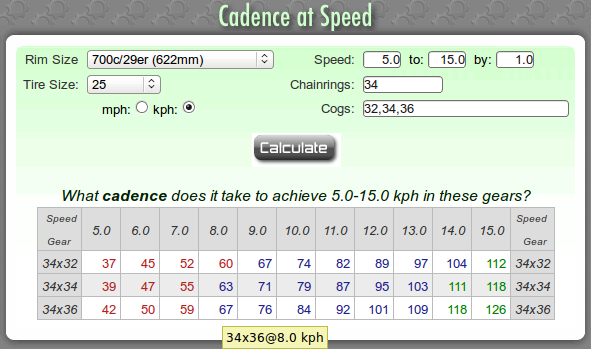 cadence chart