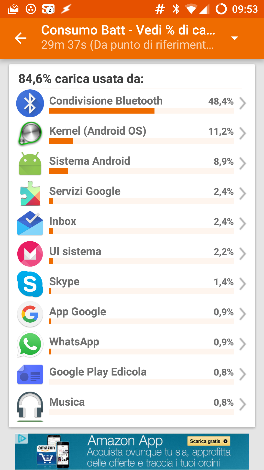 gsam screen