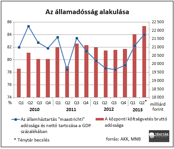 Államadósság